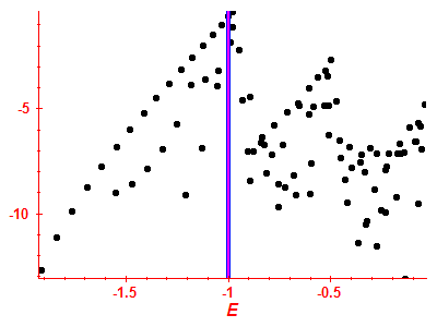 Strength function log